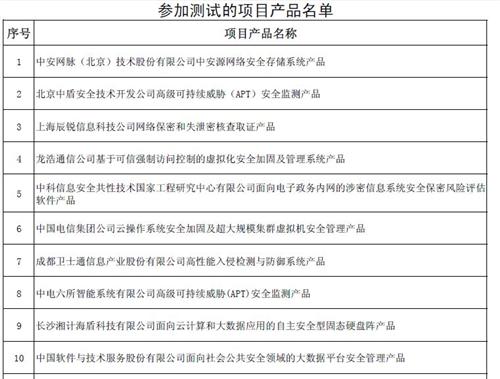 國家發(fā)展改革委辦公廳關(guān)于組織實施2013年國家信息安全專項產(chǎn)品測試工作的通知及相關(guān)分析